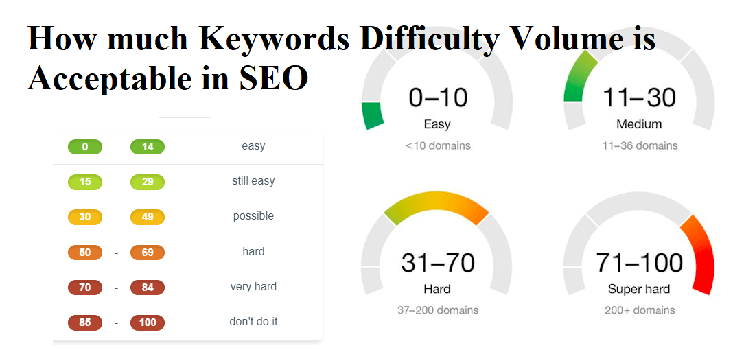 How much Keywords Difficulty Volume is Acceptable in SEO