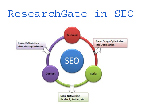 ResearchGate in SEOtips