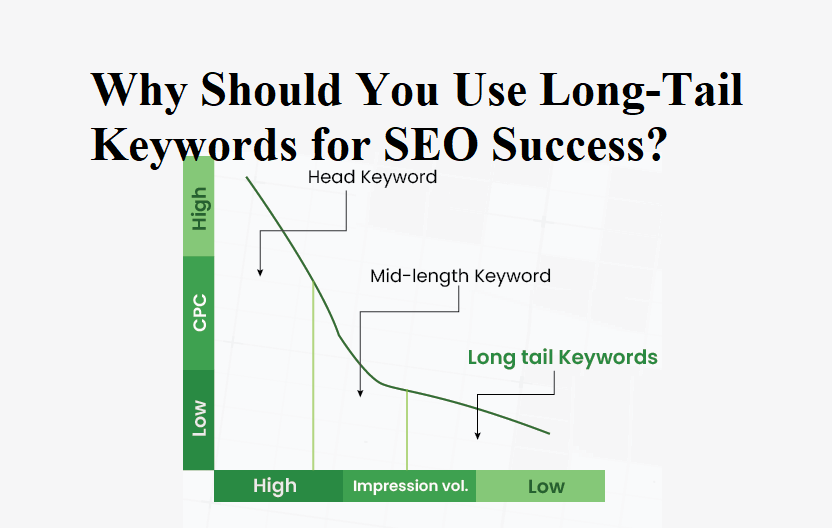 Why Should You Use Long-Tail Keywords for SEO Success?